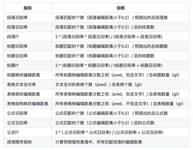 解决文档应用开发“水土不服”问题合合信息智能文档处理“百宝箱”亮相1024程序员节(图3)