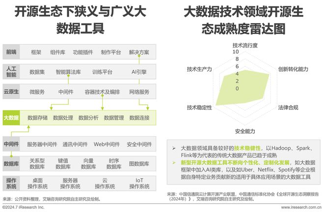 2024年10月云服务行业动态及热点研究月报(图4)