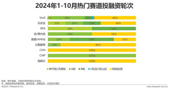 2024年10月云服务行业动态及热点研究月报(图1)