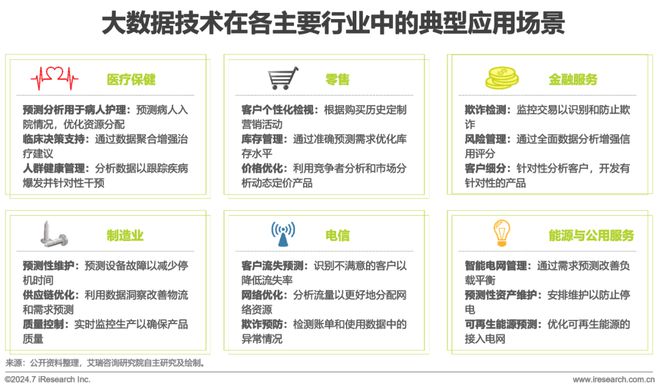 2024年10月云服务行业动态及热点研究月报(图6)