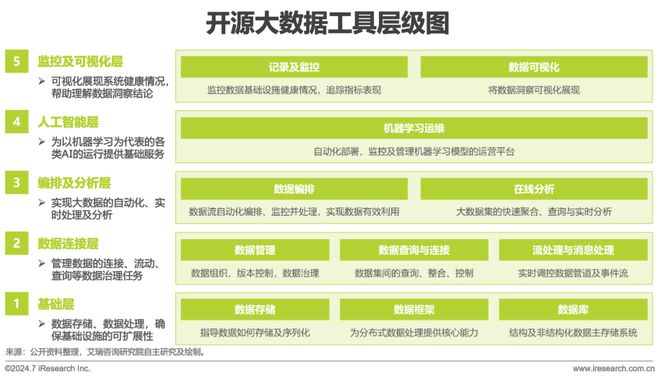 2024年10月云服务行业动态及热点研究月报(图5)