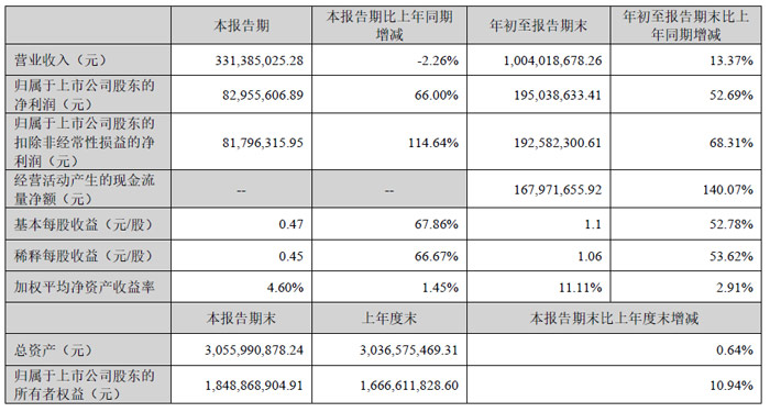 联得装备：三折屏、xR、MLED均有设备供货(图2)