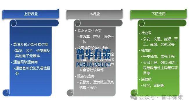 2024-2030年智能安防行业产业链上下游细分产品调研及前景研究预测报告(图2)