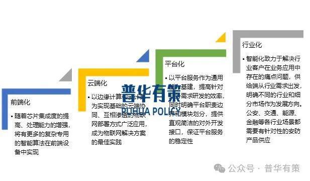 2024-2030年智能安防行业产业链上下游细分产品调研及前景研究预测报告(图3)