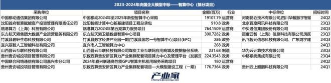 AI大模型落地为什么是央国企先行？(图4)