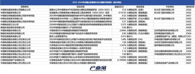 AI大模型落地为什么是央国企先行？(图7)