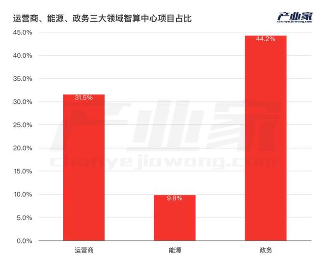 AI大模型落地为什么是央国企先行？(图5)