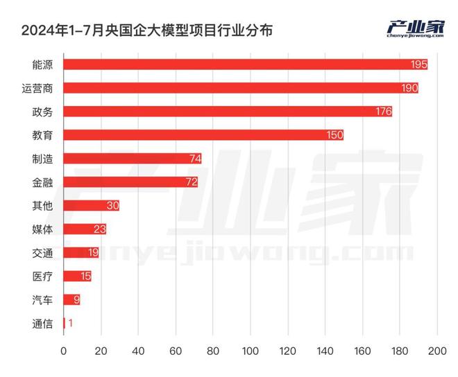 AI大模型落地为什么是央国企先行？(图6)