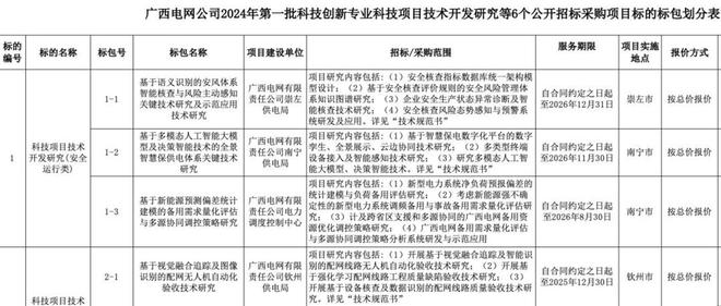 AI大模型落地为什么是央国企先行？(图9)