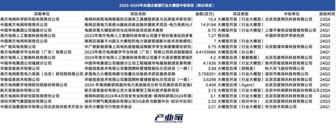 AI大模型落地为什么是央国企先行？(图8)