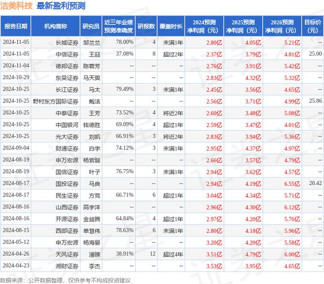 洁美科技：泰康资产投资者于11月6日调研我司(图1)