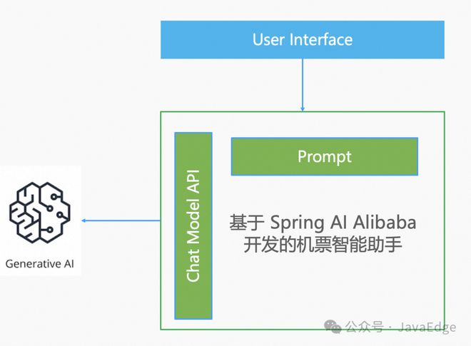 为何选择SpringAIAlibaba开发智能客服平台？(图1)