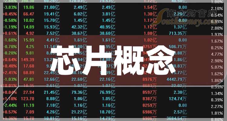 芯片概念企业龙头：共4只！（收藏好）（20241114）(图1)