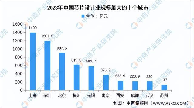 2024年中国芯片设计行业市场前景预测研究报告（简版）(图4)