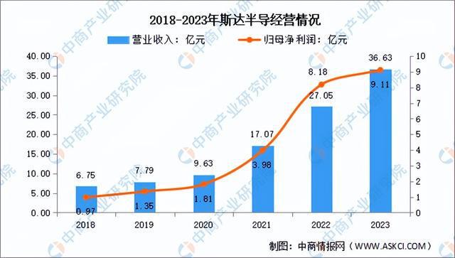 2024年中国芯片设计行业市场前景预测研究报告（简版）(图13)