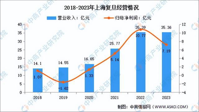 2024年中国芯片设计行业市场前景预测研究报告（简版）(图14)
