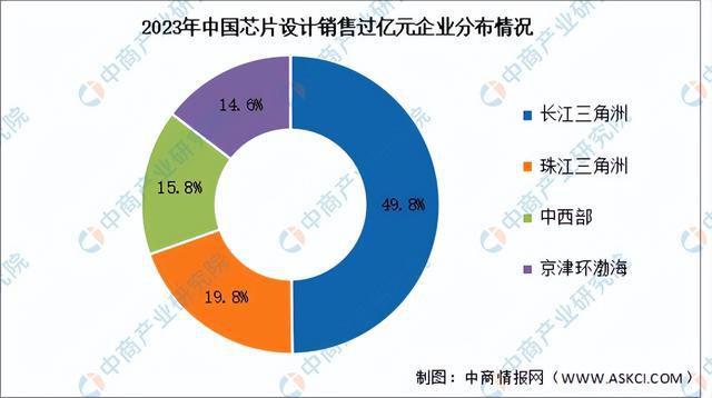 2024年中国芯片设计行业市场前景预测研究报告（简版）(图5)