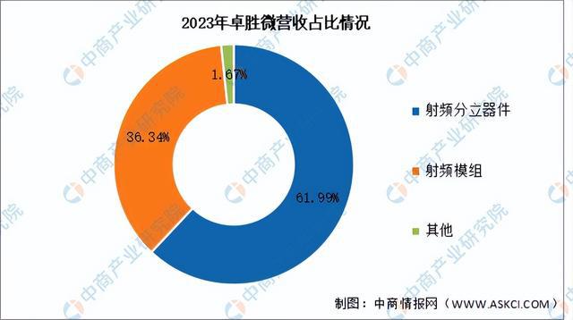 2024年中国芯片设计行业市场前景预测研究报告（简版）(图12)