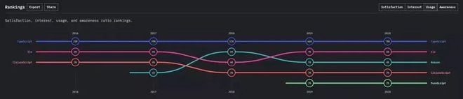 2021大前端技术回顾及未来展望(图2)