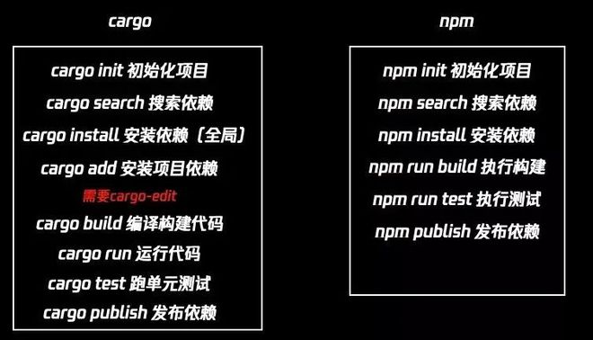2021大前端技术回顾及未来展望(图7)