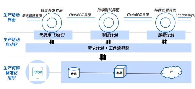 2021大前端技术回顾及未来展望(图10)