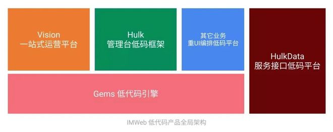 2021大前端技术回顾及未来展望(图8)