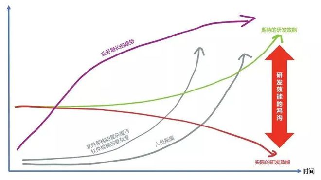 2021大前端技术回顾及未来展望(图9)