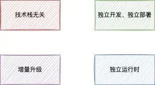 2021大前端技术回顾及未来展望(图11)