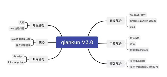 2021大前端技术回顾及未来展望(图13)