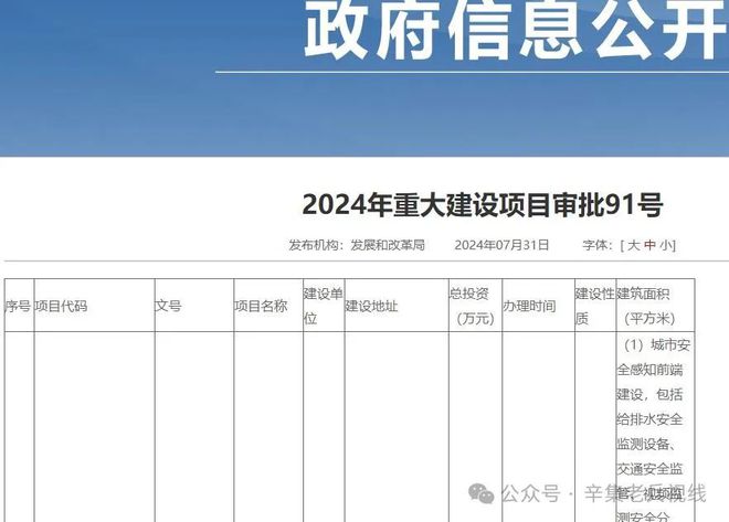 2024辛集市城市安全感知前端建设····总投资9950万元(图1)