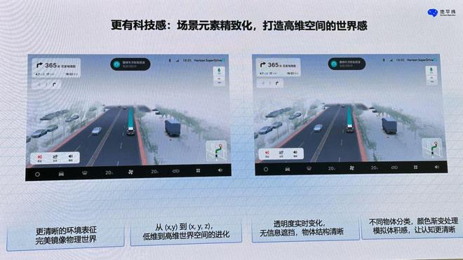 地平线SuperDrive首秀：千人研发投入出场即「比肩第一梯队」(图2)