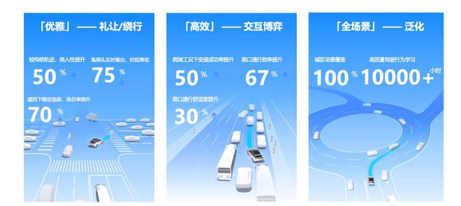 地平线SuperDrive首秀：千人研发投入出场即「比肩第一梯队」(图5)
