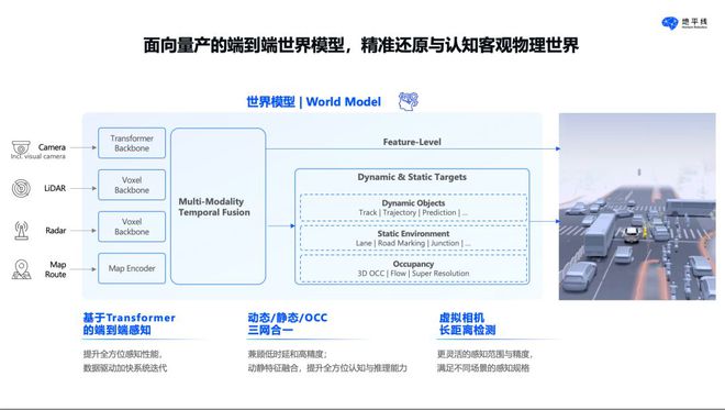 地平线SuperDrive首秀：千人研发投入出场即「比肩第一梯队」(图4)