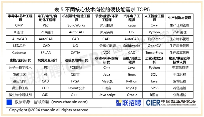 新能源汽车核心技术岗平均月薪18478元同比涨20%(图2)