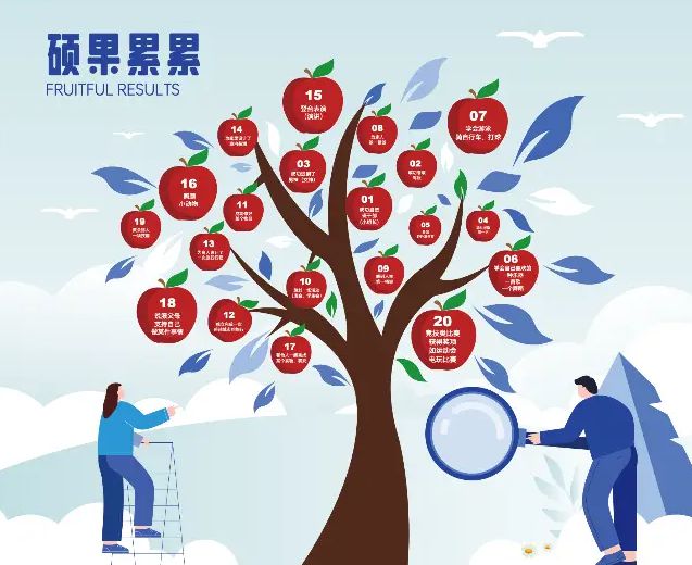 如何成为一名优秀的全栈开发者：所需技能树梳理(图2)