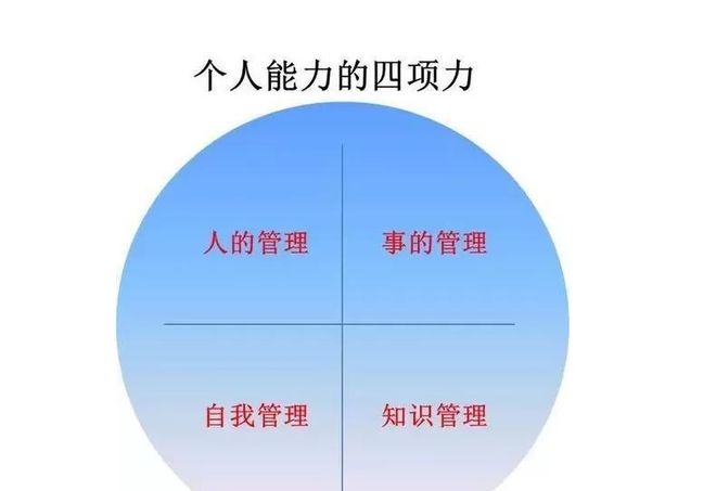 如何成为一名优秀的全栈开发者：所需技能树梳理(图3)