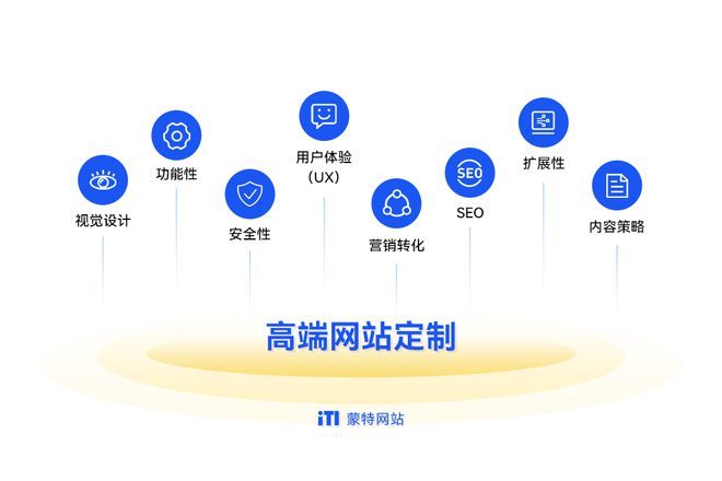 网站设计哪家好？企业建站一定要找当地服务商吗？(图1)
