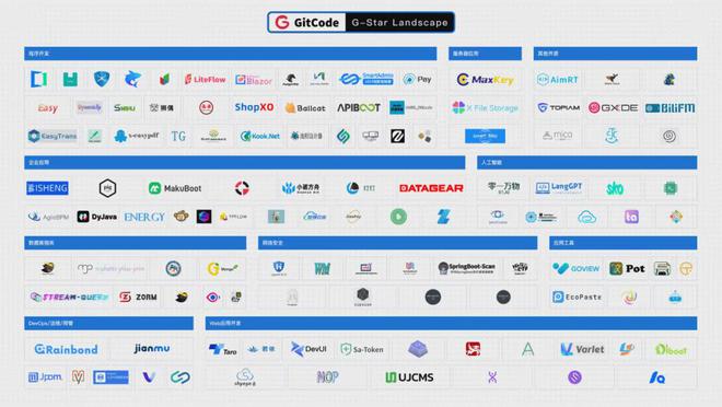 2024GitCode开源共创大会暨G-Star嘉年华共启开源新征程(图3)