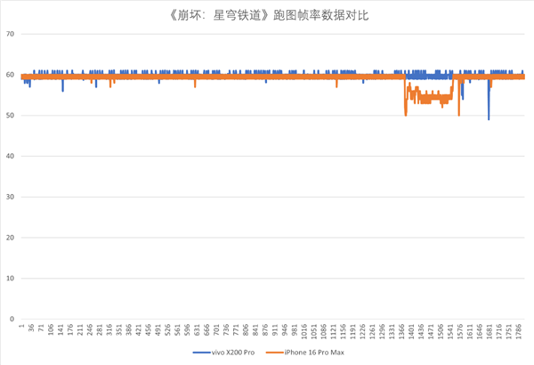 不愧是新一代GPU能效之王！天玑9400图形性能深度解析(图7)