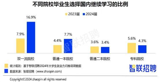 2024年毕业生就业报告！从数据看大学生现状互联网行业大爆发？(图2)