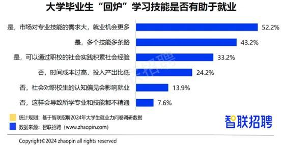 2024年毕业生就业报告！从数据看大学生现状互联网行业大爆发？(图11)