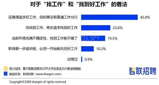 2024年毕业生就业报告！从数据看大学生现状互联网行业大爆发？(图15)
