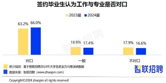 2024年毕业生就业报告！从数据看大学生现状互联网行业大爆发？(图17)