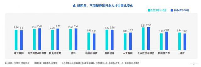 脉脉高聘：技术岗占据高薪岗位榜数字前端工程师月薪超67万居首(图1)