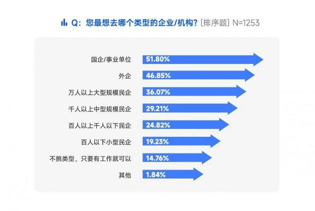 脉脉高聘：技术岗占据高薪岗位榜数字前端工程师月薪超67万居首(图2)