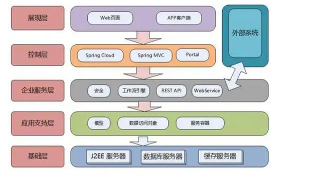 Angular全代码解析：打造企业级应用开发框架(图2)