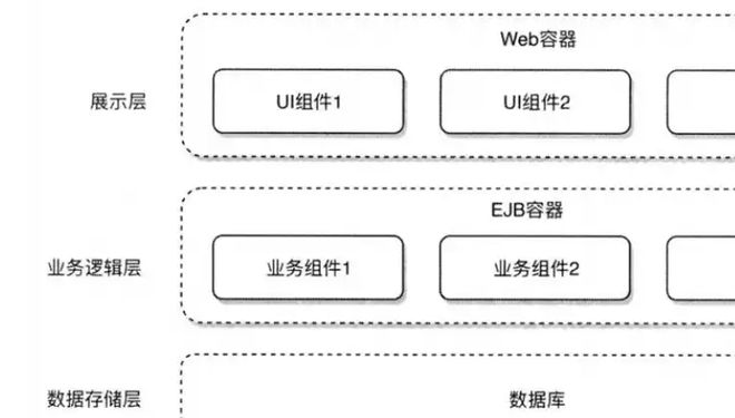 Angular全代码解析：打造企业级应用开发框架(图1)