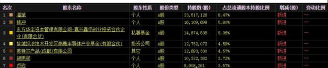 科技重组黑马7元低价底部放量国资控股技术向好！(图2)