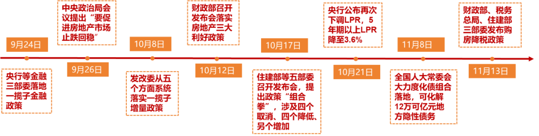 业绩领先保利稳居2024广州市场龙头地位(图1)