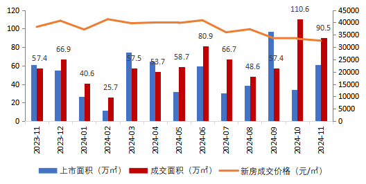 业绩领先保利稳居2024广州市场龙头地位(图3)